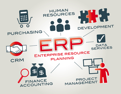 ERP Solution For Your Business Needs