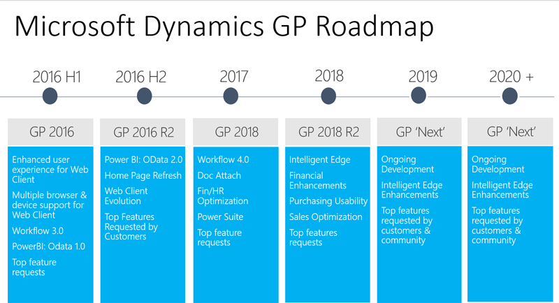 Dynamics GP 2018 R2