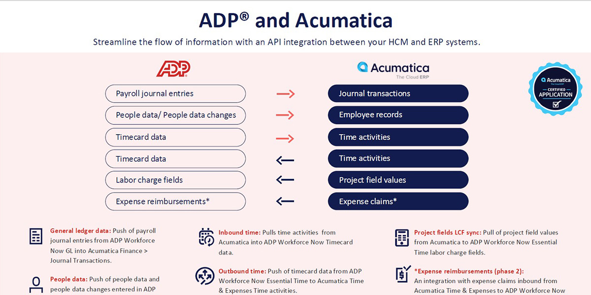 ADP and Acumatica