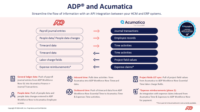 ADP And Acumatica